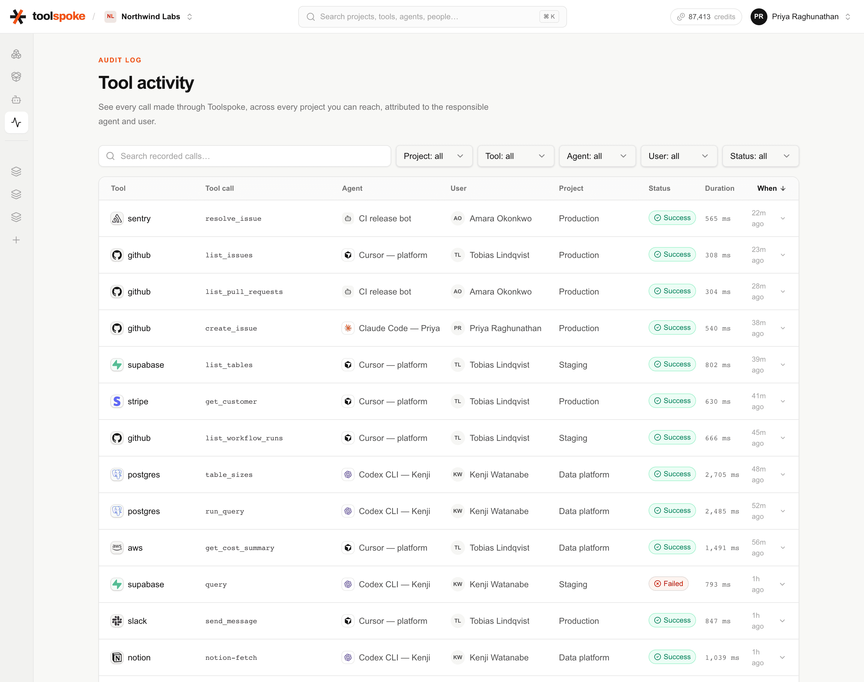 The Toolspoke activity feed: fourteen tool calls with agent, user, project, status and duration, one of them failed.