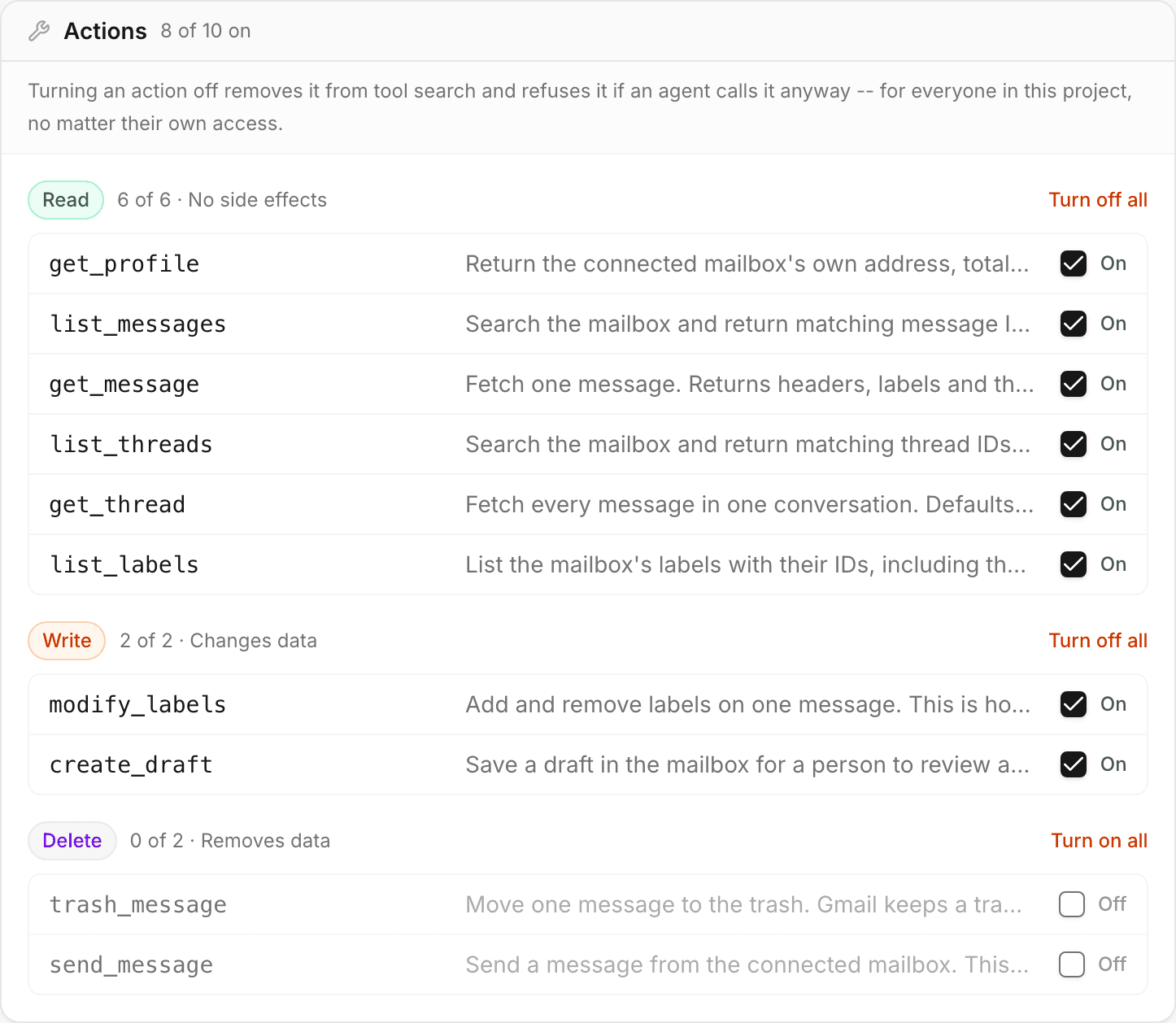 Gmail in a Toolspoke project: ten actions grouped read, write and delete, each with a switch, headed 8 of 10 on.